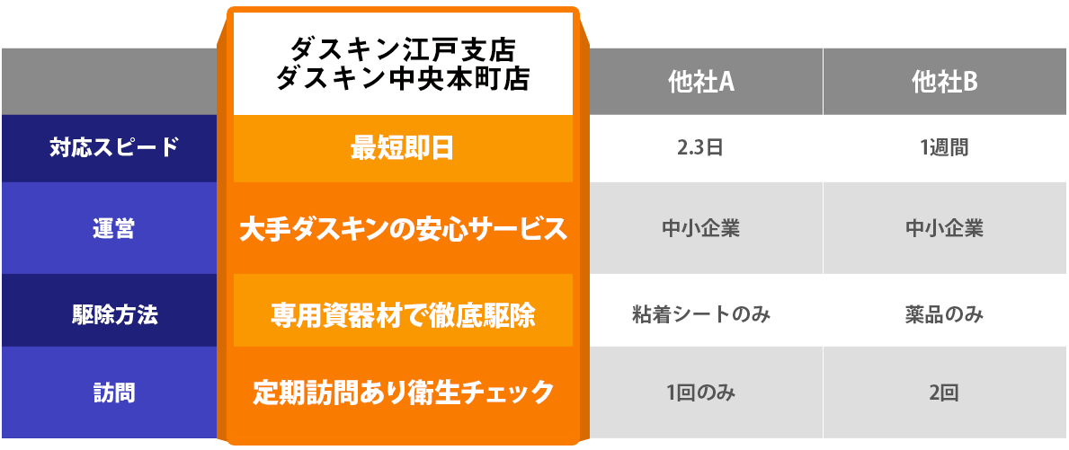 他社比較
